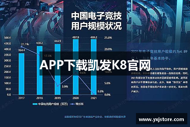 APP下载凯发K8官网